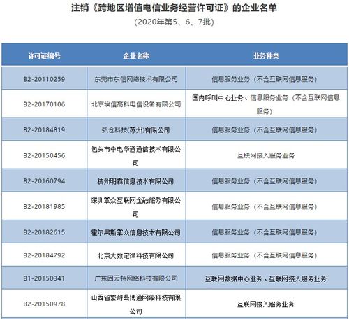 工信部依法注銷唯品會、歌華網絡等28家企業跨地區增值電信業務經營許可證，規范第二類增值電信業務市場秩序