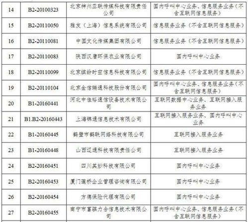 工信部擬注銷36家企業跨地區增值電信業務經營許可，聚焦第二類增值電信業務監管